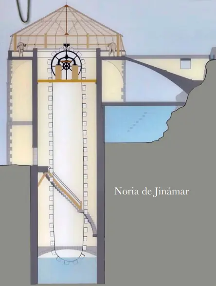 Noria De Jinámar Infografia
