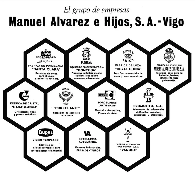 Grupo De Empresas Álvarez Grupo